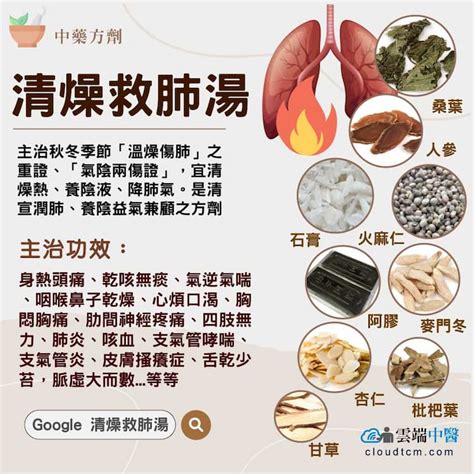 救氣散|清肺散可改善口乾舌燥,感冒,吐血,咳嗽,哮喘,